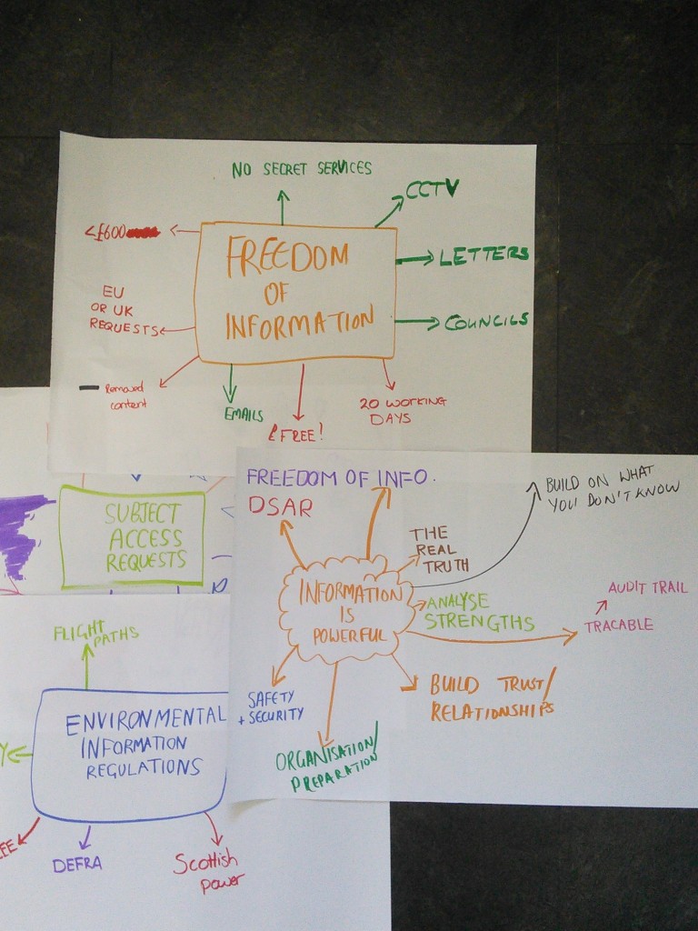 Game Plan Freedom of Information